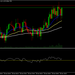 Day trading Gold With few indicators