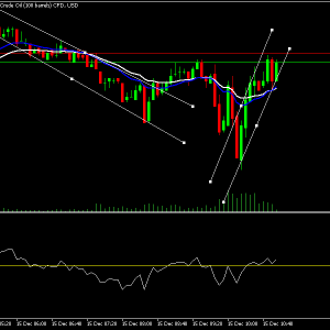 Day trading Brent indicators supported by lines